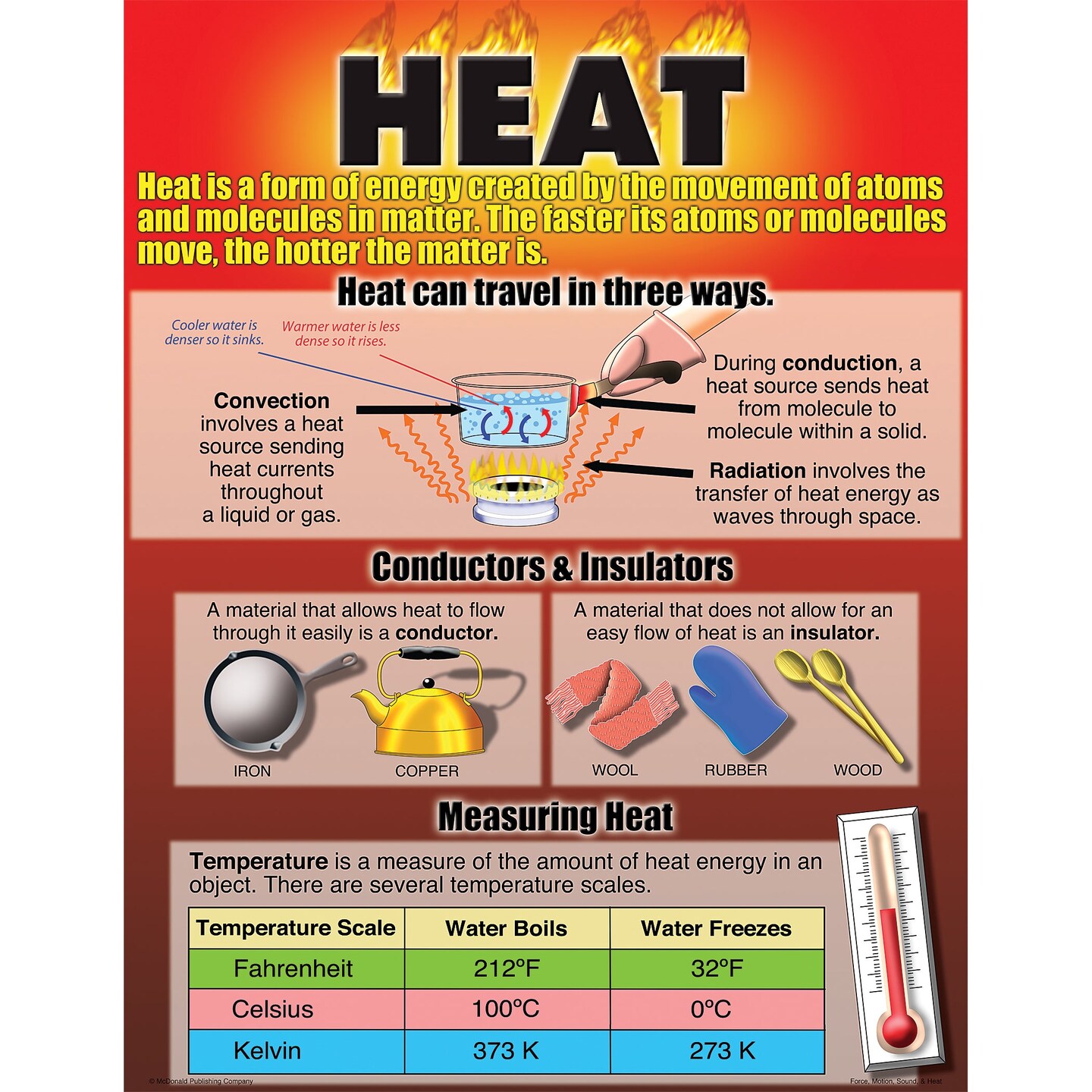 Force, Motion, Sound &#x26; Heat Posters, Set of 4