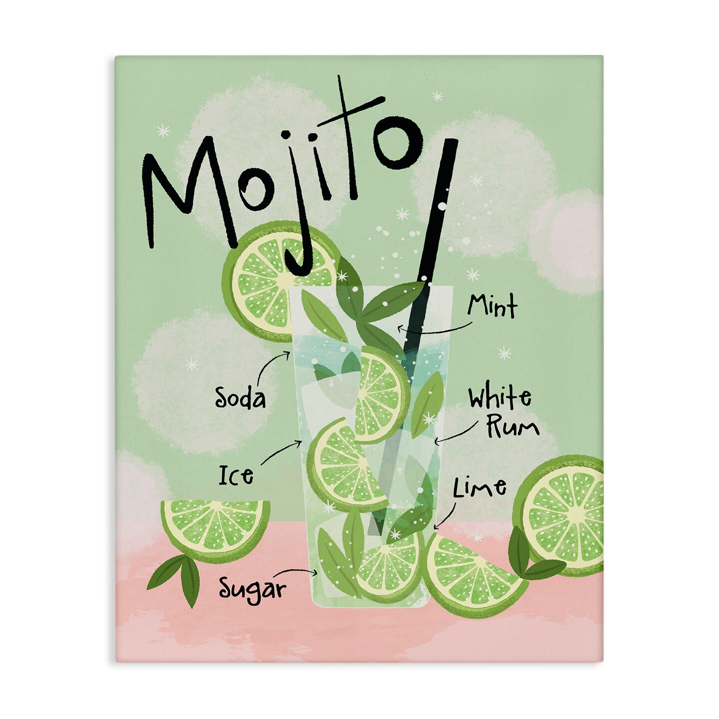 Stupell Industries Mojito Cocktail Recipe Canvas Wall Art Design by Lisa Perry Whitebutton