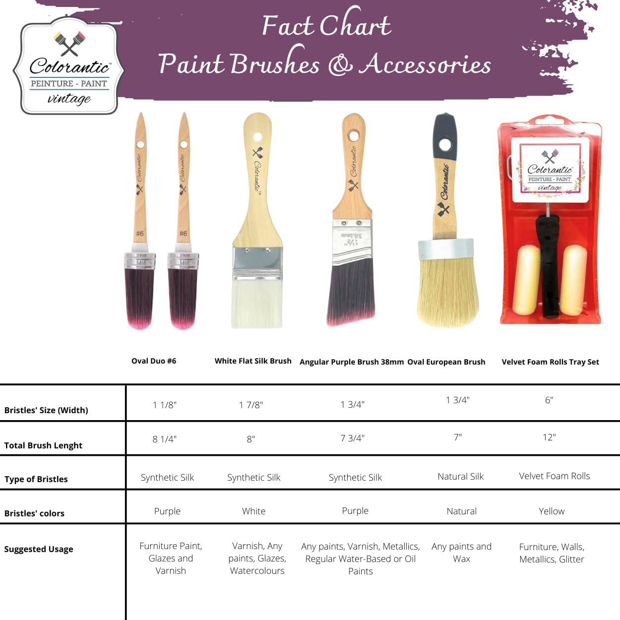 Angle Chalk Based Paint Brush | Silk Brush Art and Craft Home Decor Paint Brushes Walls Trims House Tools (38mm Angle Natural Brush)