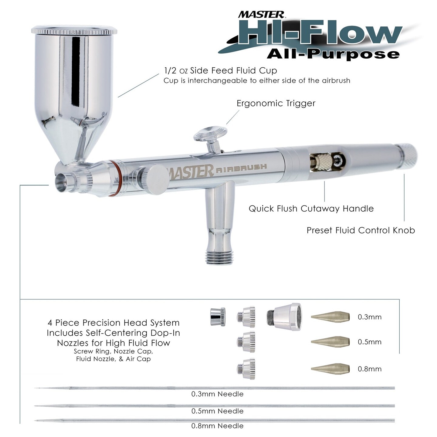 Master Elite SB88 Set Dual-Action Side Feed Airbrush Kit with 3 Nozzle Sets (0.3, 0.5 &#x26; 0.8mm) Needles, Fluid Tips and Air Caps), 1/2 oz. Gravity Cup, Guide