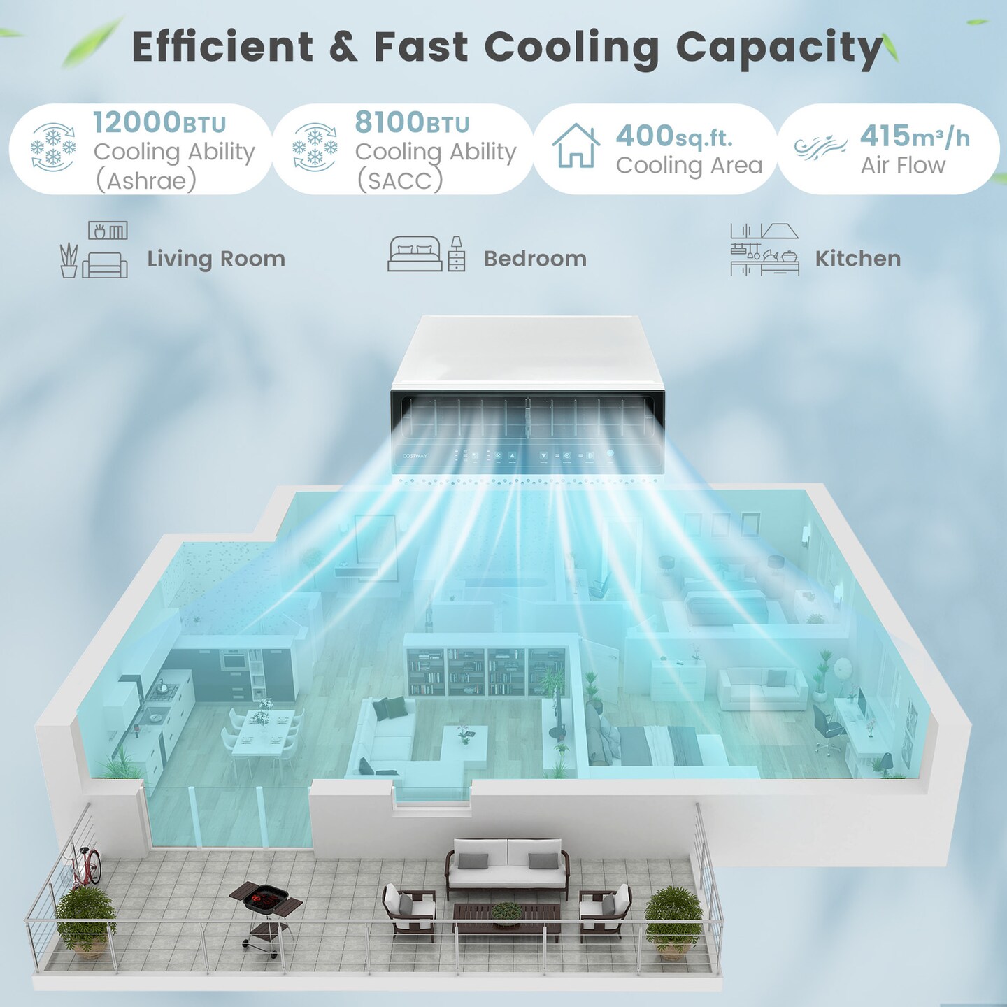 Costway 8100 BTU (12000 BTU Ashrae) Window Air Conditioner with Remote, LED Control Panel, up to 400 Sq.Ft.
