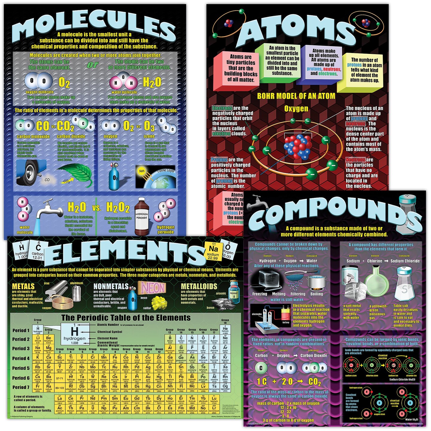 Atoms, Elements, Molecules, &#x26; Compounds Posters, Set of 4