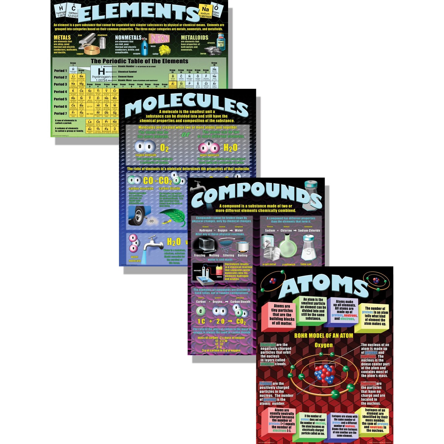 Atoms, Elements, Molecules, &#x26; Compounds Posters, Set of 4
