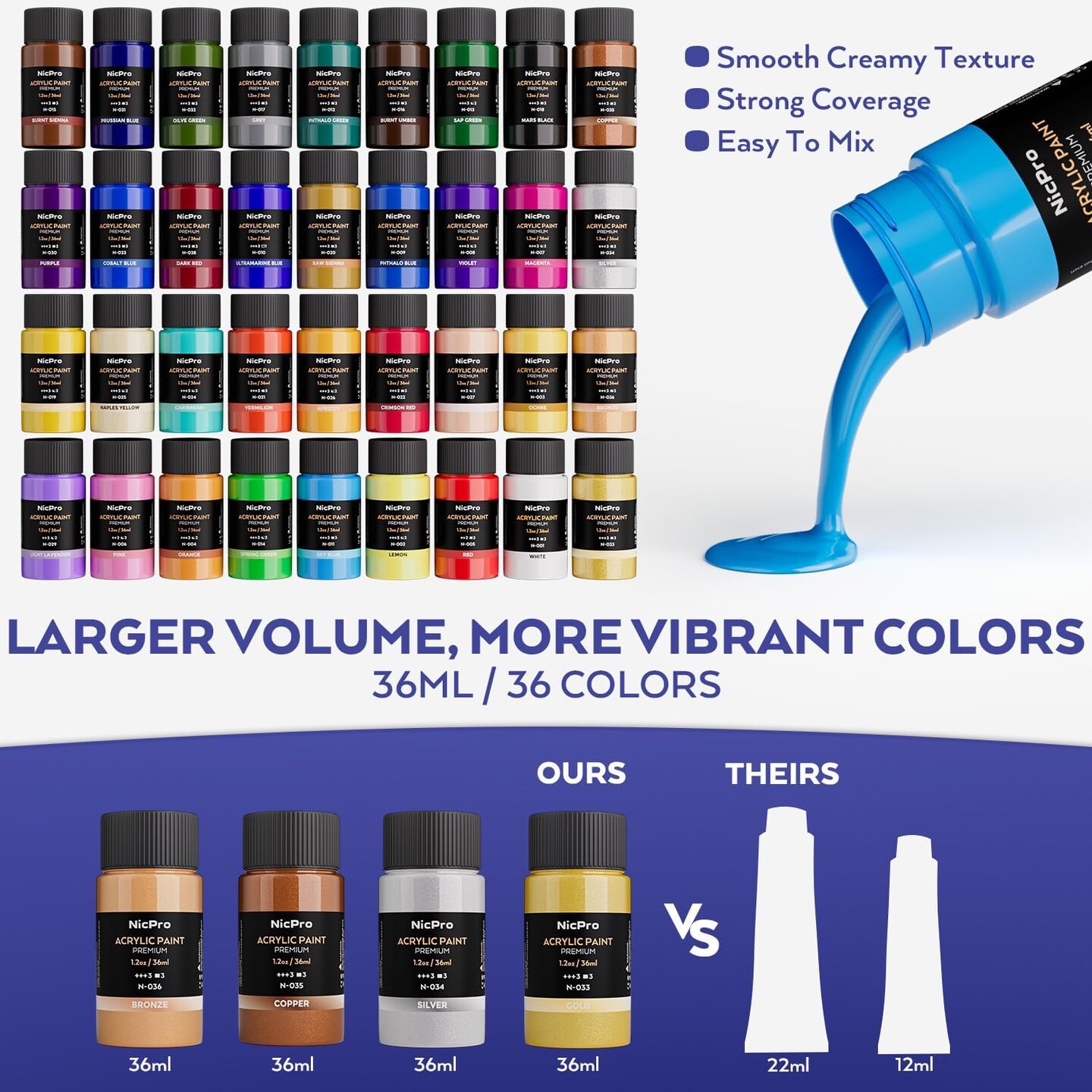 80PCS Art Painting Supplies Kit with 36 Paints(36ML),10 Canvas Panels,12 Brushes,Paper Pad