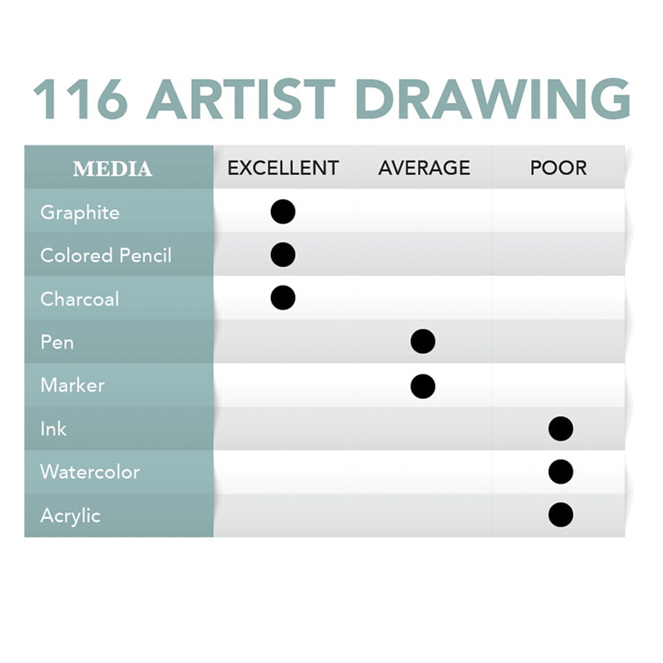 Borden &#x26; Riley 116 Artist Drawing Paper Roll