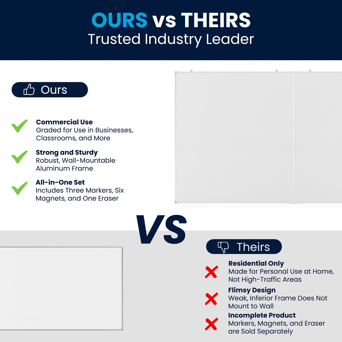 Emma and Oliver Xander Dry Erase Board for Wall with Aluminum Whiteboard Frame and Removable Marker Tray, 3 Markers, 1 Eraser, 6 Magnets Included