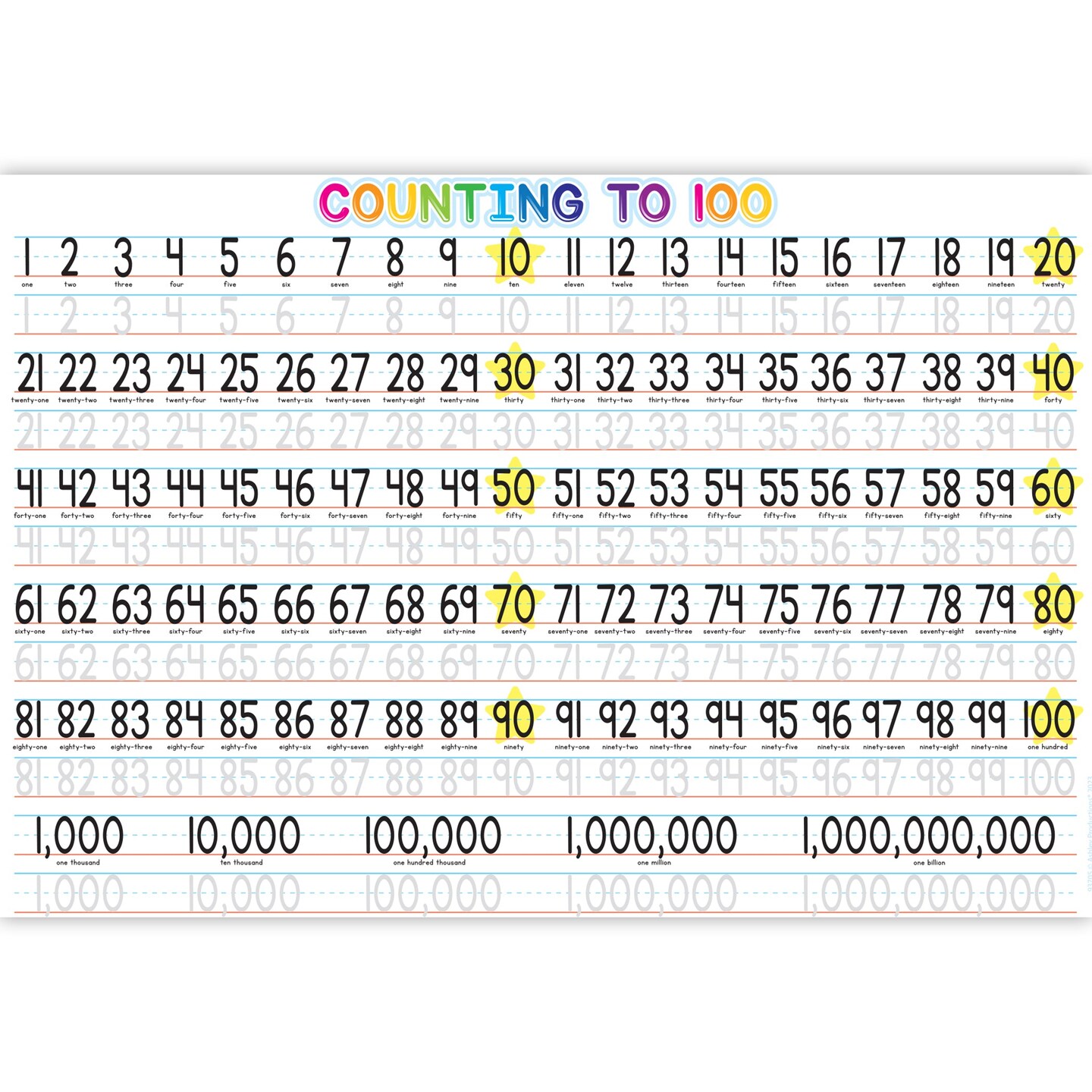 Placemat Studio&#x2122; Smart Poly&#xAE; 1-100 Counting Learning Placemat, 13&#x22; x 19&#x22;, Single Sided, Pack of 10