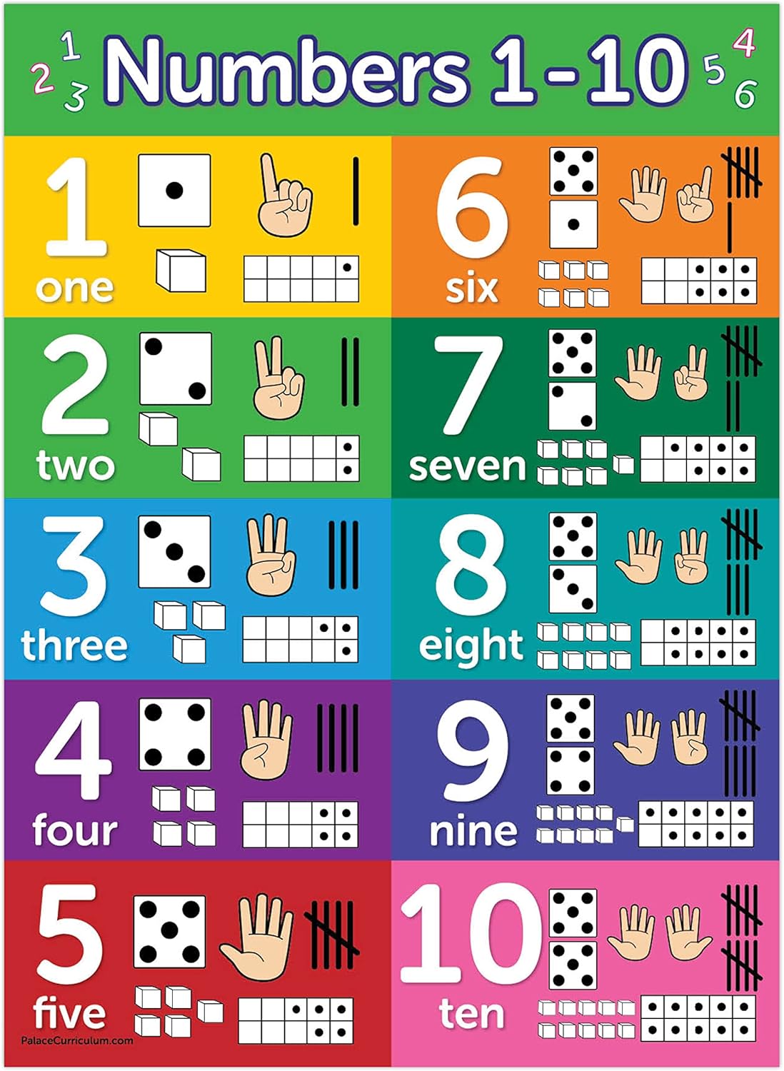 Numbers 1-10 Visual Learning Poster Chart - LAMINATED (18 x 24)