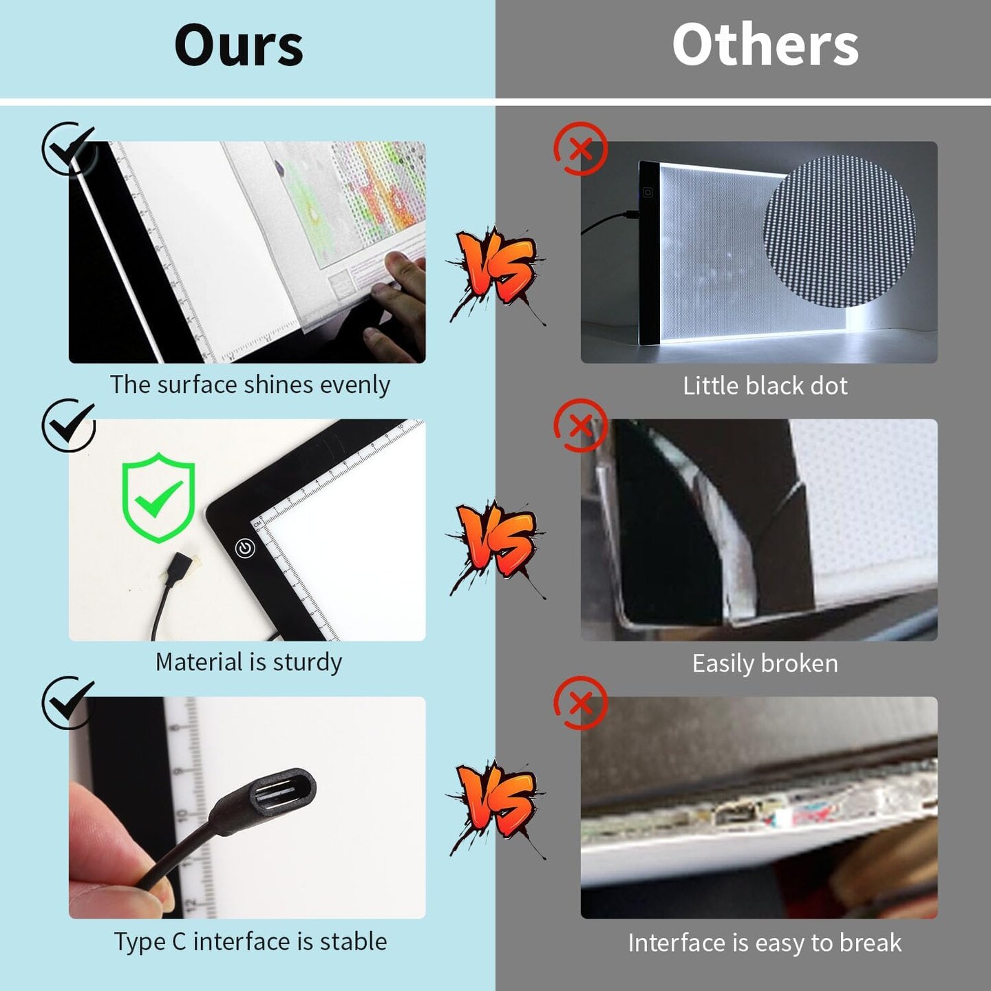 A3 Light Pad for Diamond Painting Kit,4800Lux Super Bright 5mm Ultra Thin Diamond Art Light Board with Stand and Clip