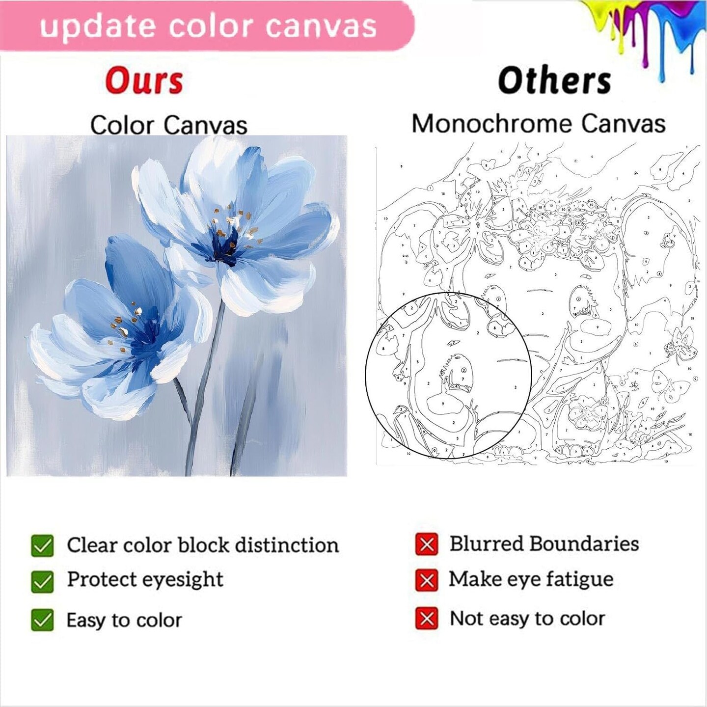 4 Pack Paint by Numbers Kit for Adults Kids, Easy Framed Adults Paint by Numbers Kits, DIY Simple Flowers Acrylic Oil Painting Number Kits for Home Wall Decor (8 x 8 Inch)