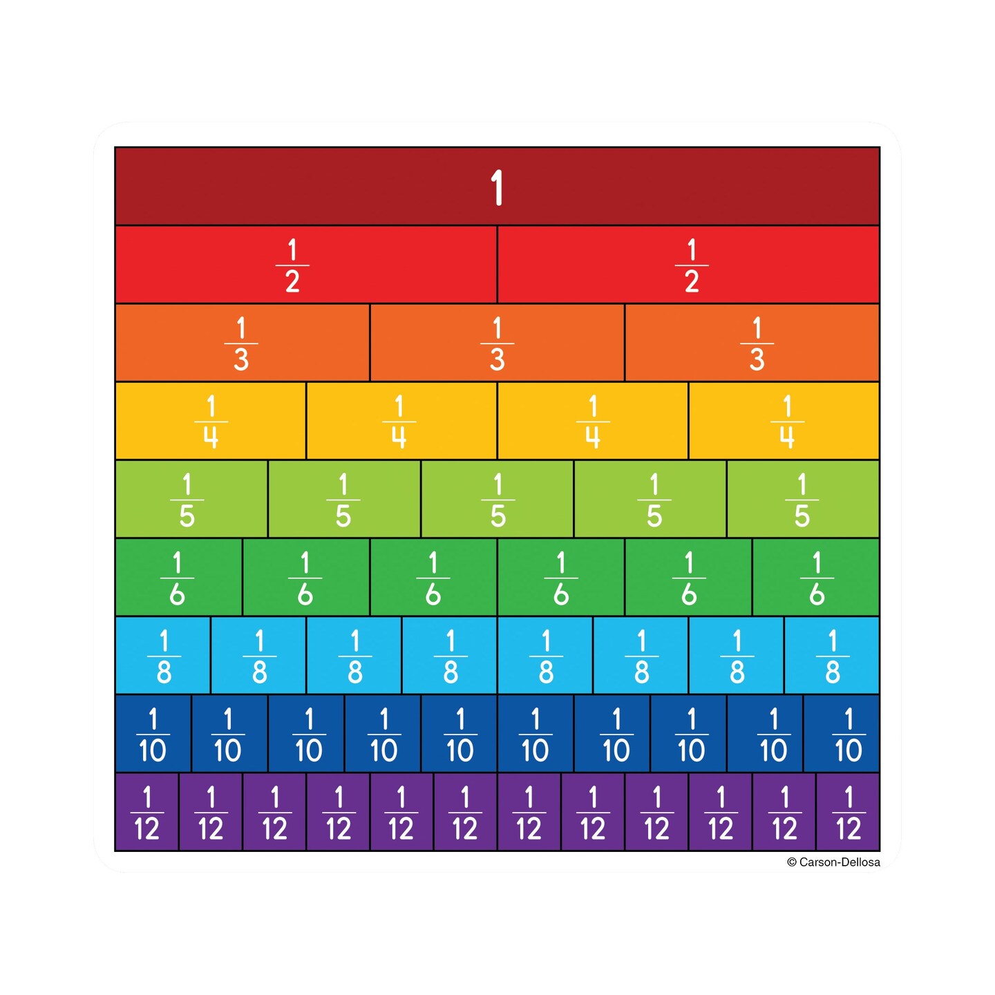 Fraction Bars Curriculum Cut-Outs, Pack of 36