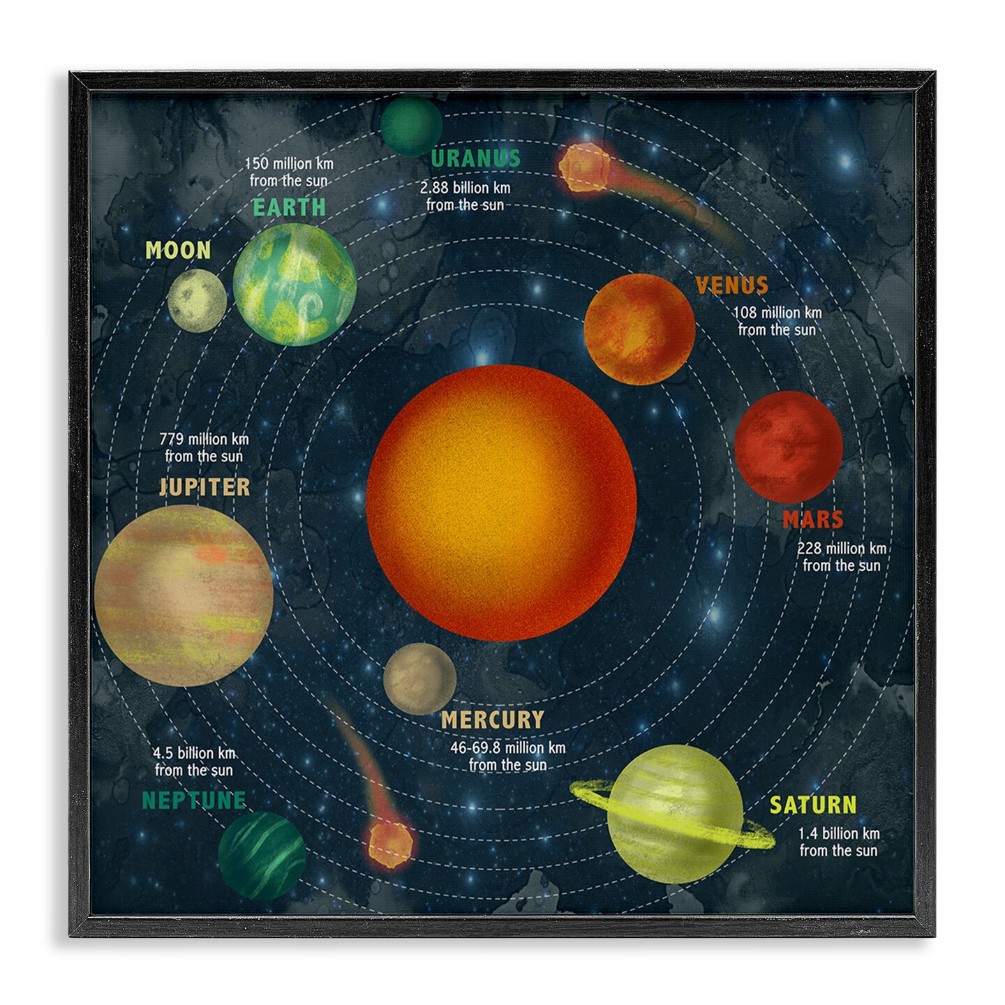 Stupell Industries Solar System Orbit Facts Framed Giclee Art