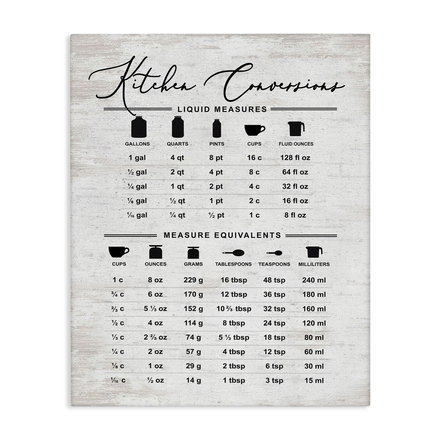 Stupell Industries Traditional Kitchen Conversion Chart Canvas Wall Art