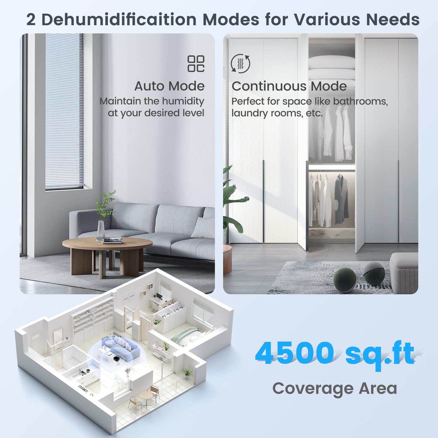 Dehumidifier with Continuous and Auto Mode-70 Pints