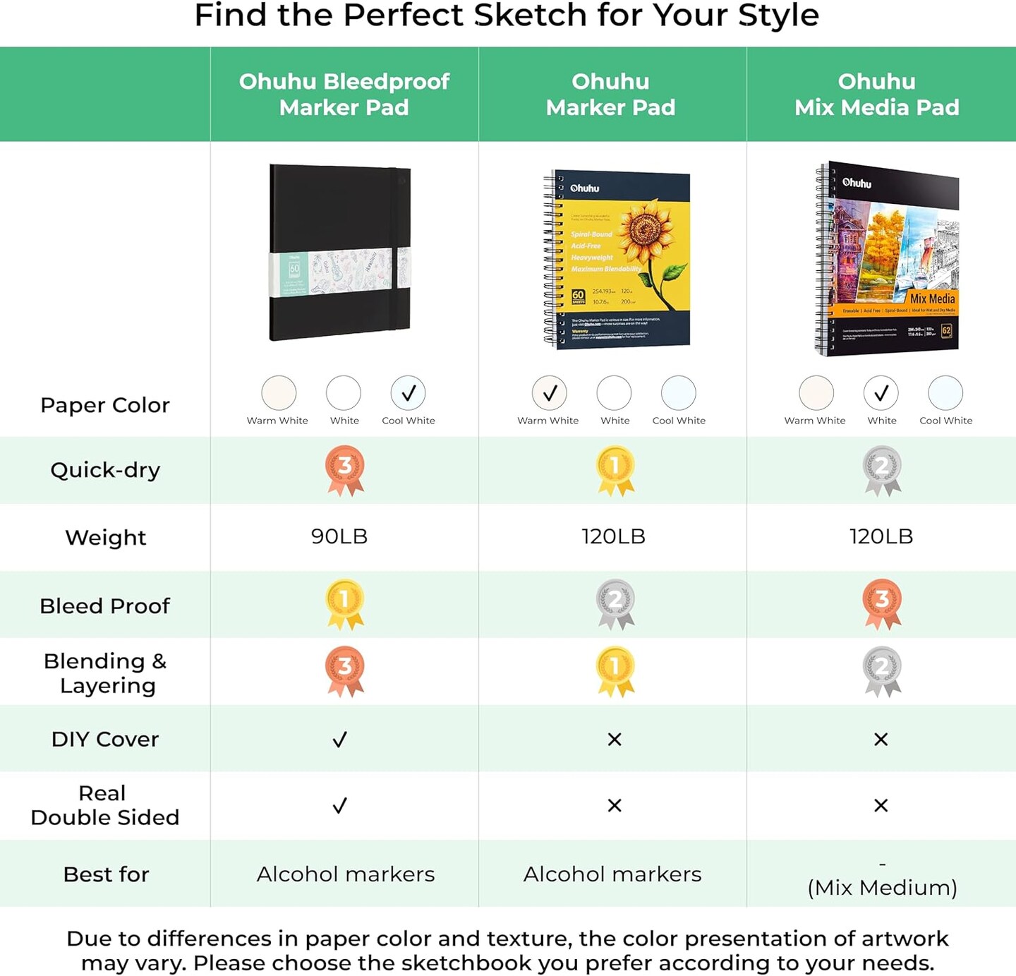 Ohuhu Double Sided Marker Pads Art Sketchbook Bleedproof - 8.3x8.3 Square Art Sketch Book Drawing Papers 60 Sheets/120 Pages 90LB/150GSM Hardcover Sketching Books for Alcohol Marker Painting Coloring