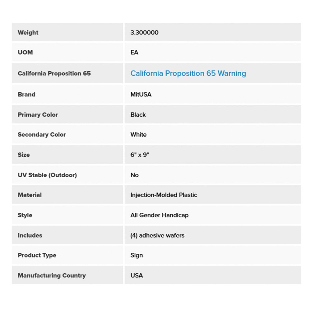 ADA-Compliant Wayfinding Signs – Durable, Non-Glare, Scratch-Resistant & Ready to Install. Featuring Grade 2 Braille & Raised Tactile Text, These Premade Signs Ensure Easy Compliance for Businesses 2 Pack