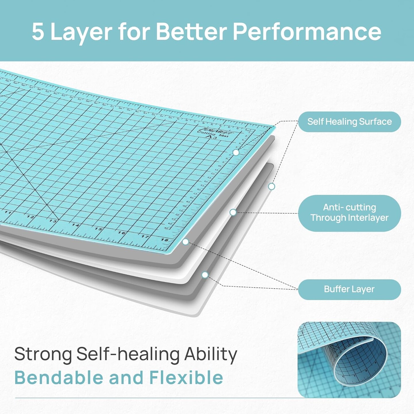 Full 18''x12'' Grid Size Self Healing Cutting Mat, A3 Rotary Cutting Sewing Mat, 5-Ply Double Sided Cutting Board for Crafts Sewing Quilting Hobby Fabric Precision Scrapbooking Project, Aqua Blue