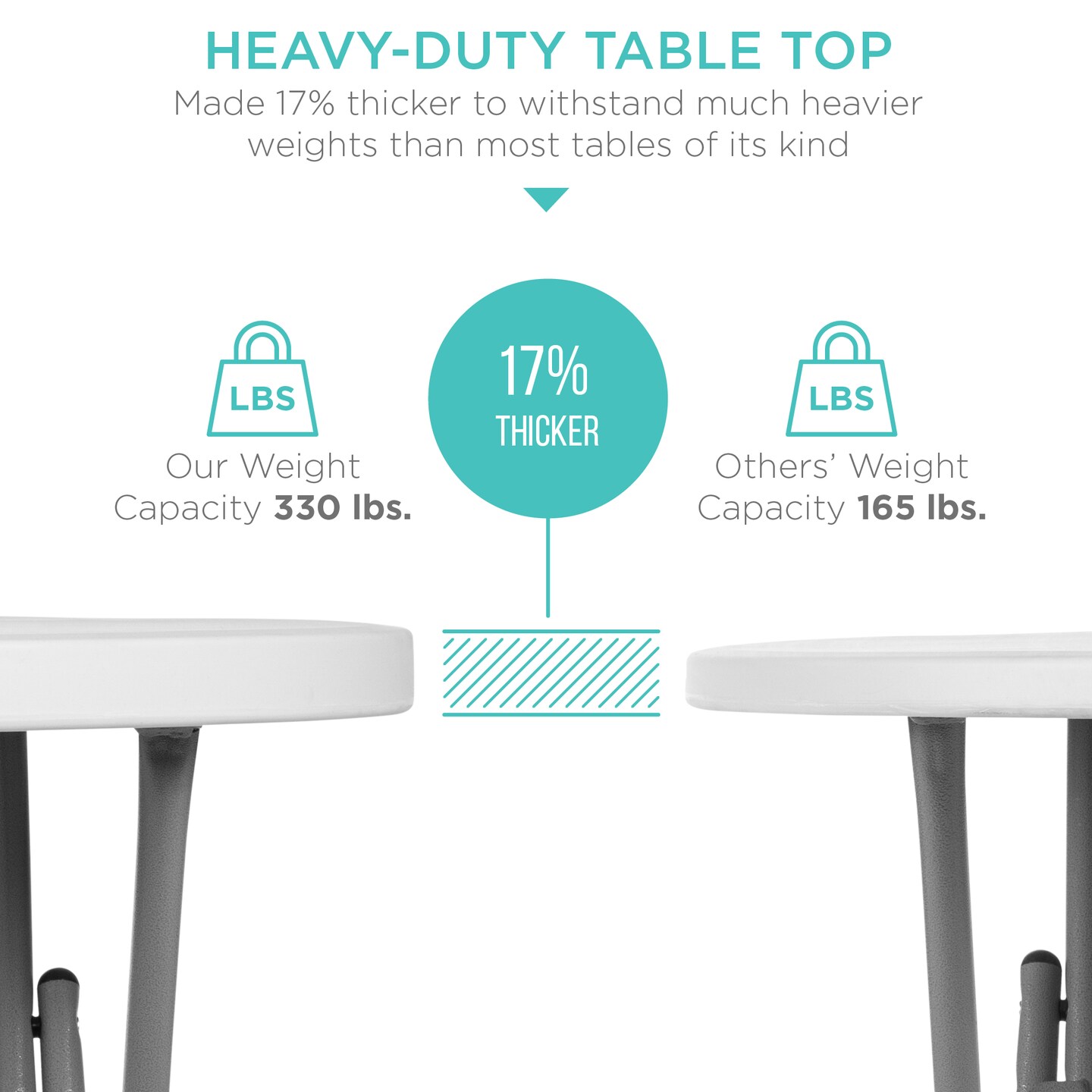 Best Choice Products 32in Bar Height Folding Table, Indoor Outdoor Accessory w/ Thick Table Top, 330lb Capacity
