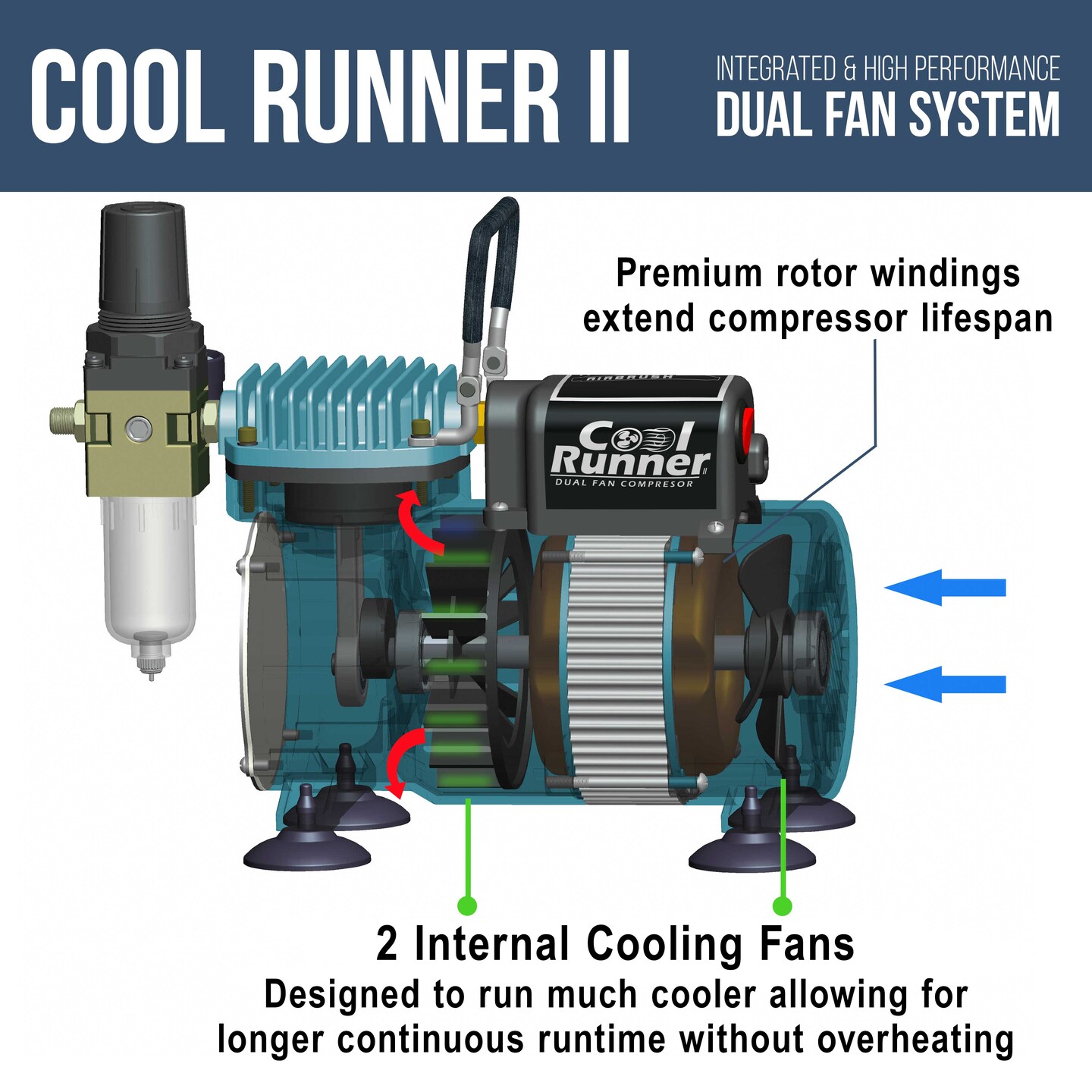 1/5 HP Cool Runner II Dual Fan Air Compressor Kit Model TC-320 - Professional Single-Piston with 2 Cooling Fans, Regulator Water Trap, Holder
