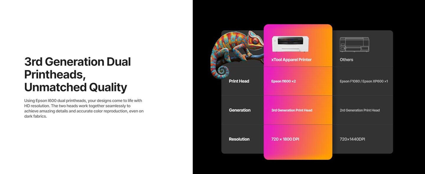 xTool Apparel Printer: One Click DTF Printer, Effortless Customization for Business, Standalone