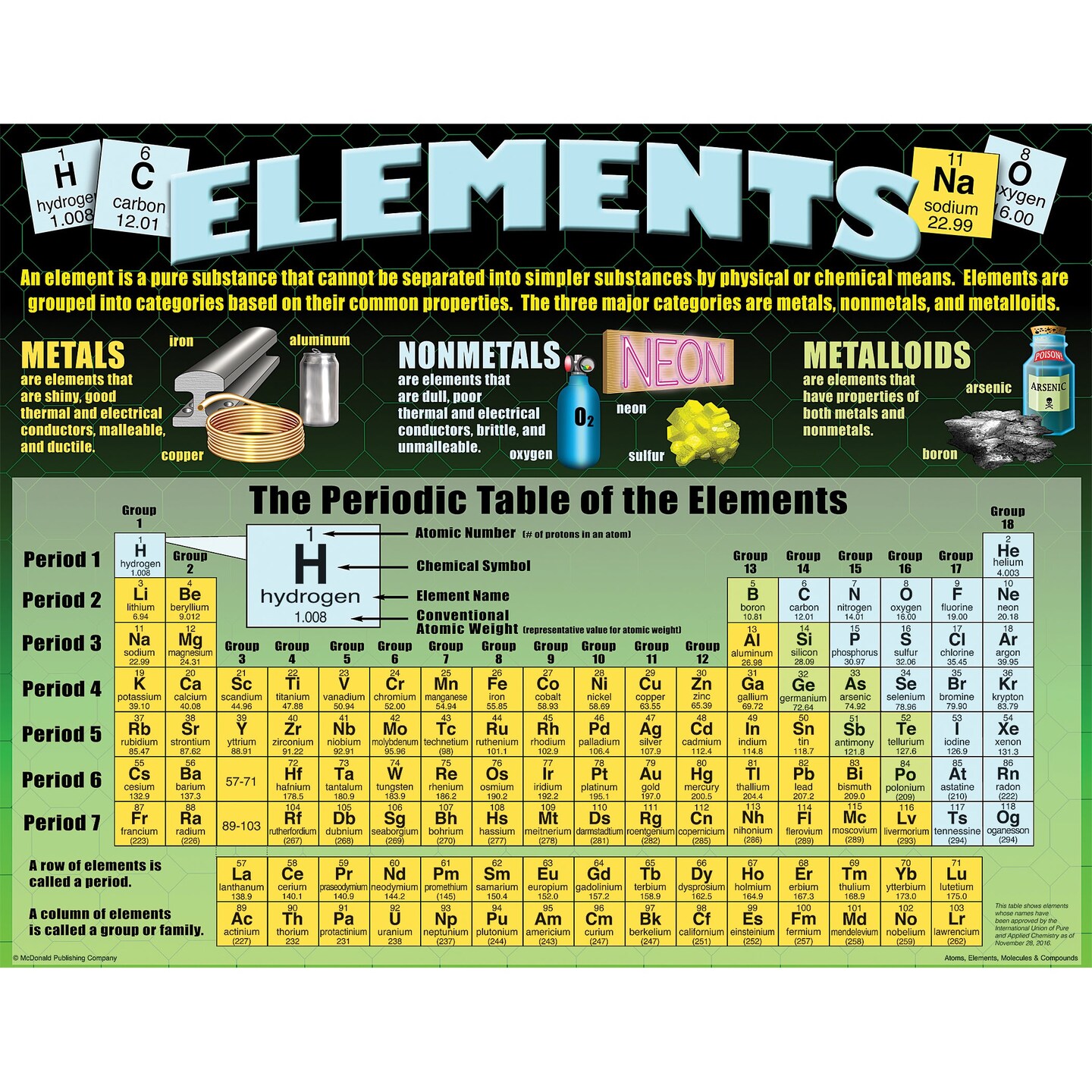 Atoms, Elements, Molecules, &#x26; Compounds Posters, Set of 4