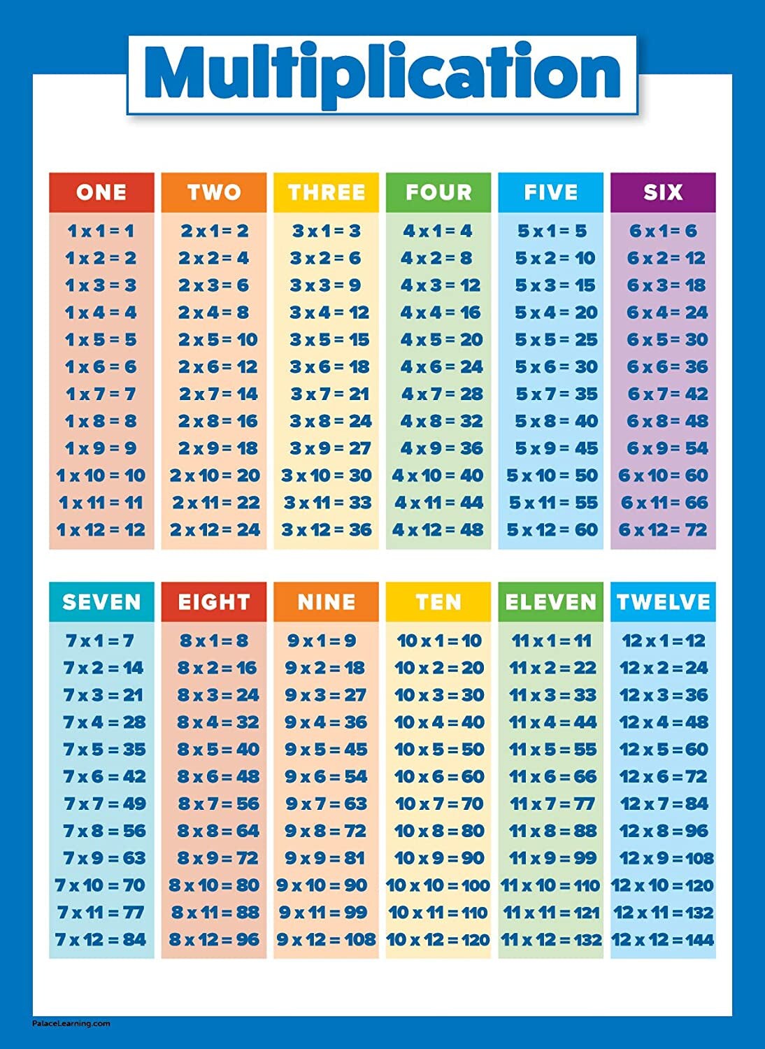 Multiplication Table Poster for Kids - Educational Times Table Chart for Math Classroom (LAMINATED, 18&#x22; X 24&#x22;)