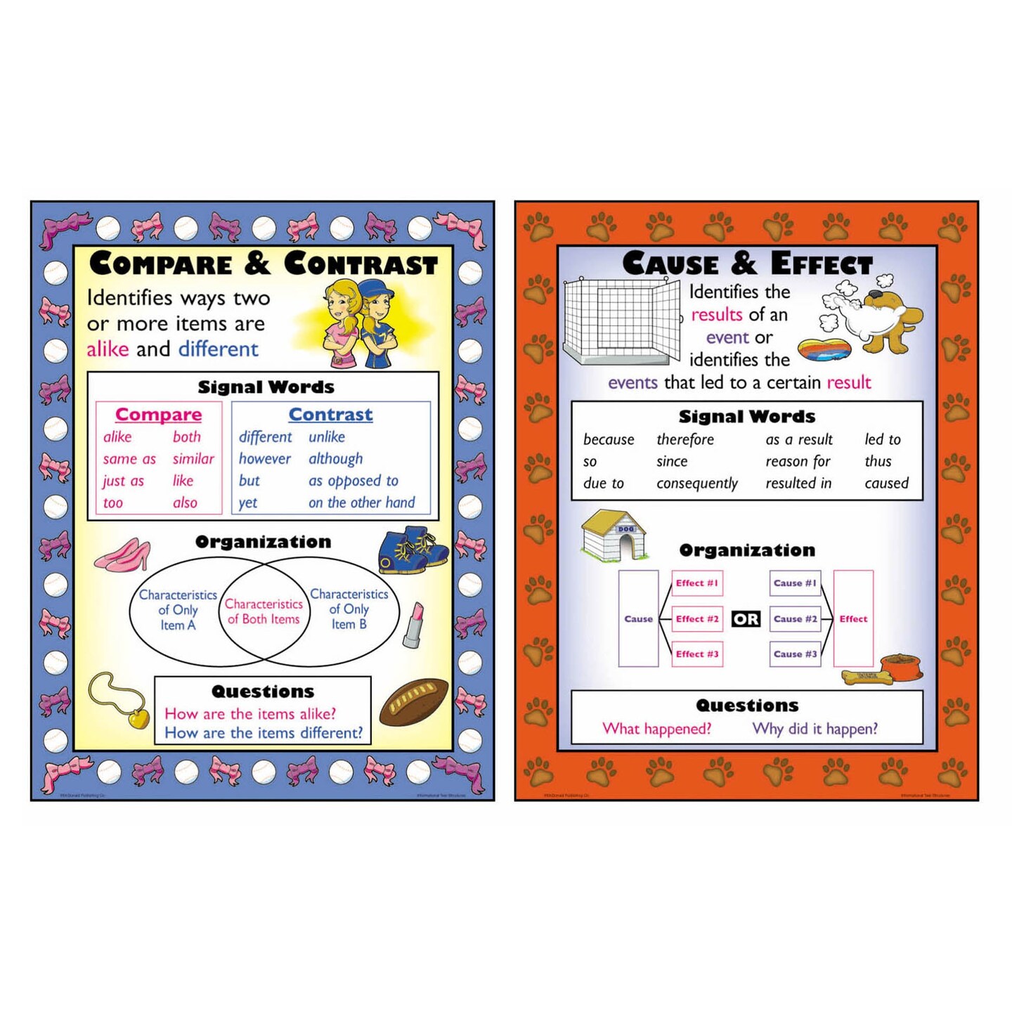 Informational Text Structures Posters, Set of 4