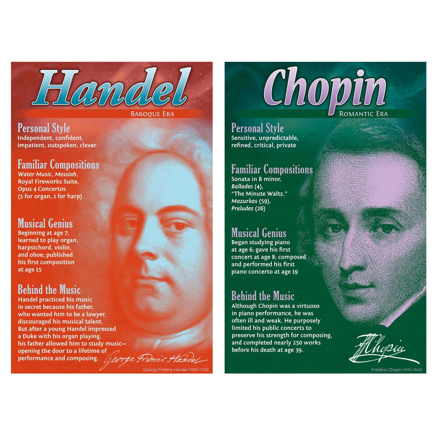 Composers Bulletin Board Set