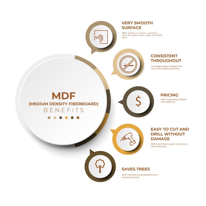 MDF Colored Wood 12x19 inches Sheets, 1/8th, Thicknesses, Glowforge Ready, 9 or 17 Different Colors Included