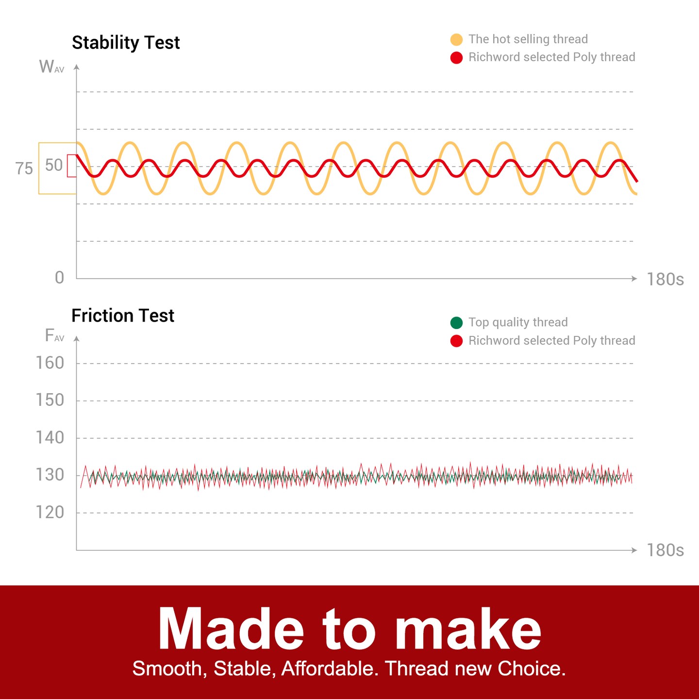 Richword Selected 800M 40/60/80 Colors Embroidery Machine Thread,40WT(108D/2) Polyester Embroidery Machine Thread Set for Embroidery Machines and Sewing Machines