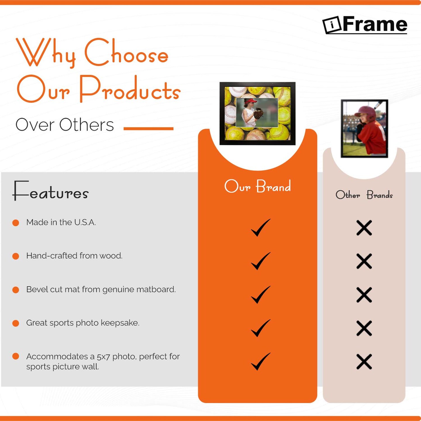 iFrame Commemorative Sports Athletics Frames I Fits 5x7 Photograph, Real Wood Black Finish, Desktop, Table Or Wall Mount I Shatterproof Plexiglass I Made in the USA