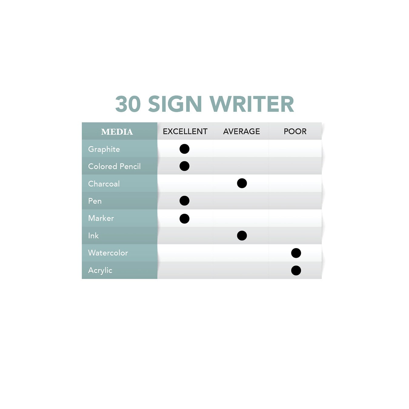 Borden &#x26; Riley 30 Sign Writers Paper Roll