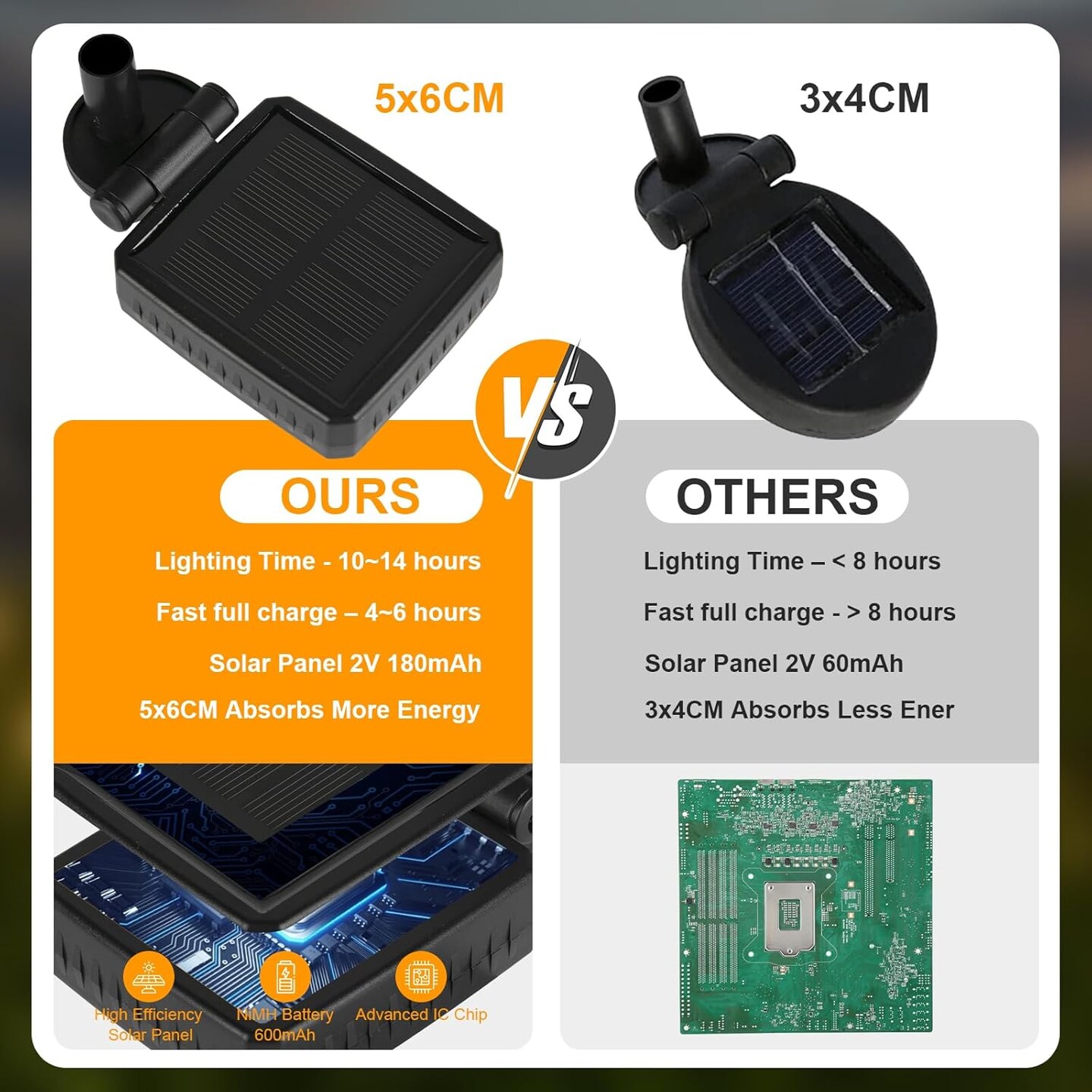 Solar Garden Lights 4-Pack – 32 LED Firefly Solar Lights for Patio, Pathway & Outdoor Decor