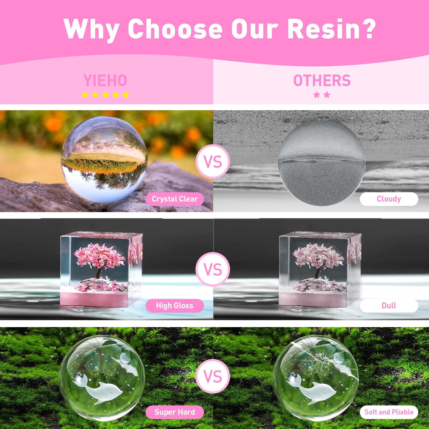 Epoxy Resin, Crystal Clear Art Casting Resin and Hardener Hard No Yellowing Resina Epoxica Transparente Perfect for Jewelry Making, DIY, Molds, Crafts 16oz(1:1)