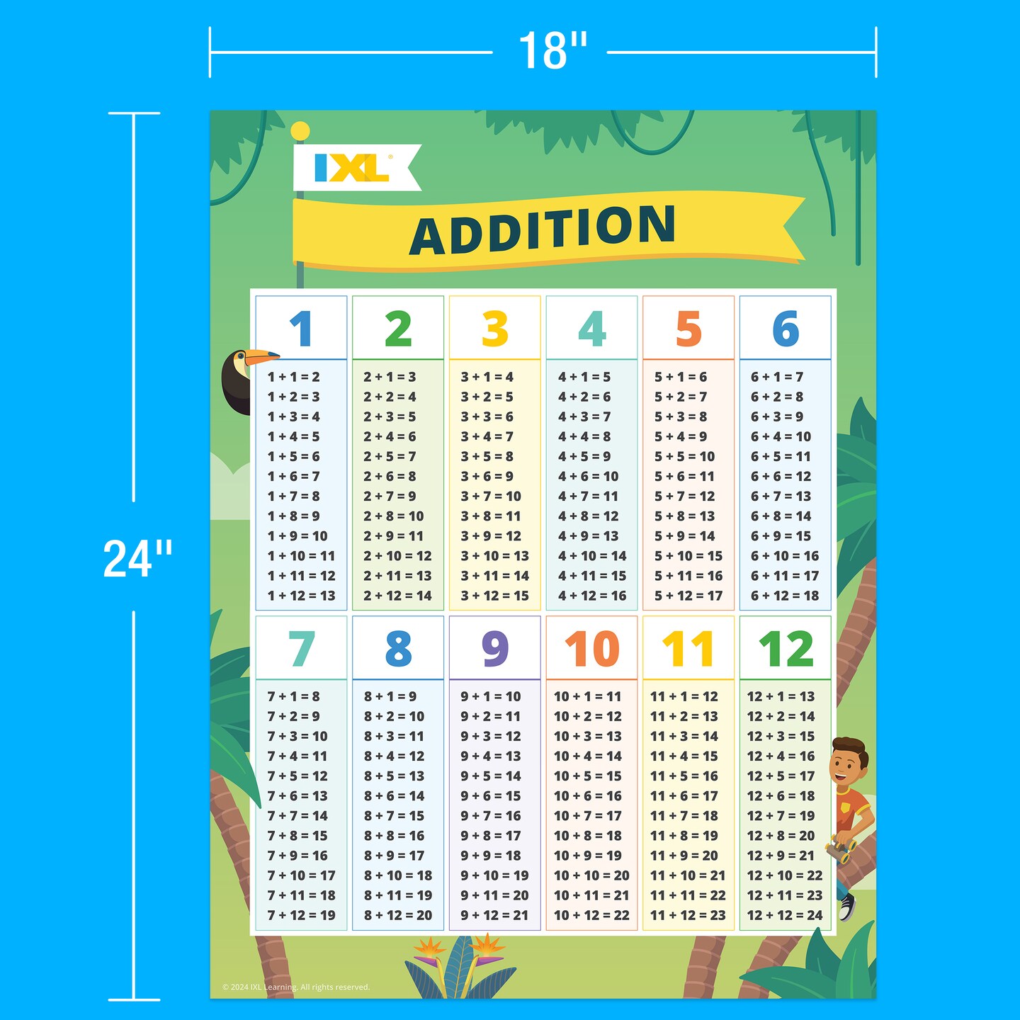 IXL Set of Addition and Subtraction Math Posters, Addition and Subtraction Math Facts Classroom Posters, Kindergarten Math and Elementary Math Classroom Decor
