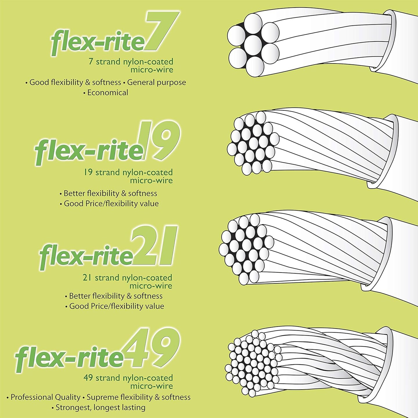 The Beadsmith Flex-Rite 7 Strand Nylon Coated, Stainless-Steel Beading Wire, Jewelry Making Supply (.018 Dia, Gold - 30 Ft)