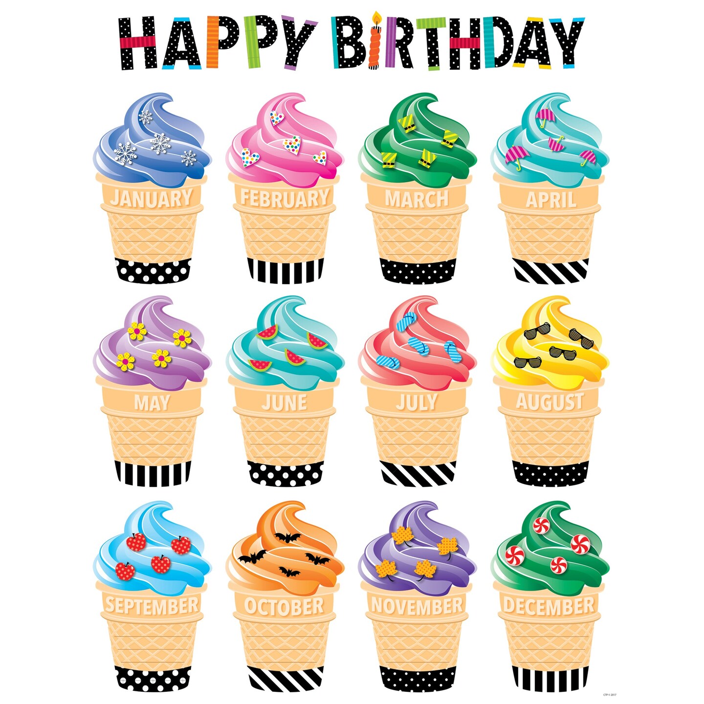 Bold &#x26; Bright Happy Birthday Chart