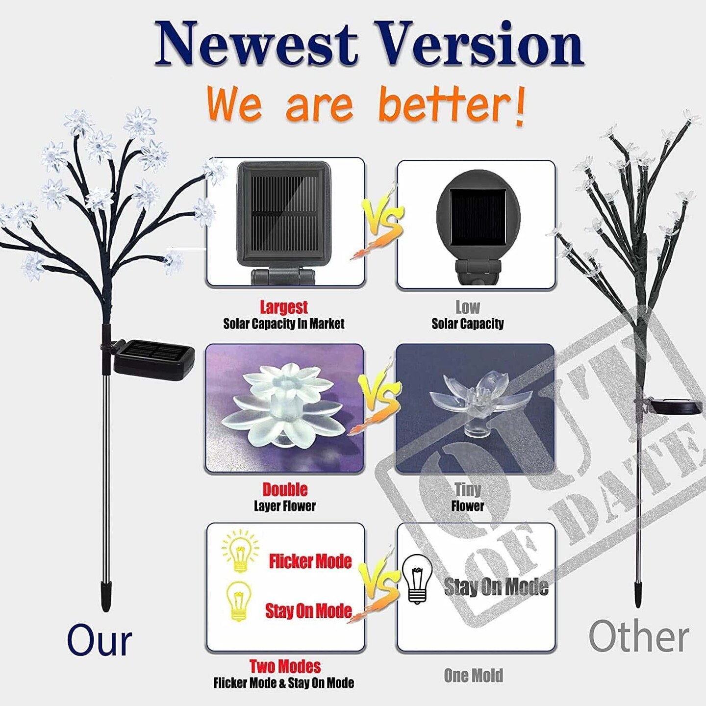 TONULAX Newest Solar Powered Decorative Lights with Larger Solar Capacity for Tree, Landscape, Outdoor, Garden, Pathway, Patio, Front Yard Decoration(2 Pack)