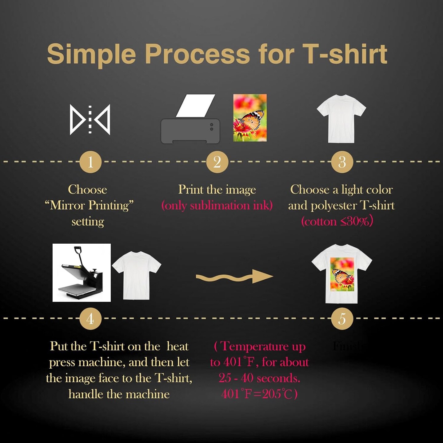 SUBLIPAPER Sublimation Paper - Heat Transfer Paper 8.5x11 inch Compatible with Inkjet Sublimation Printers 105g