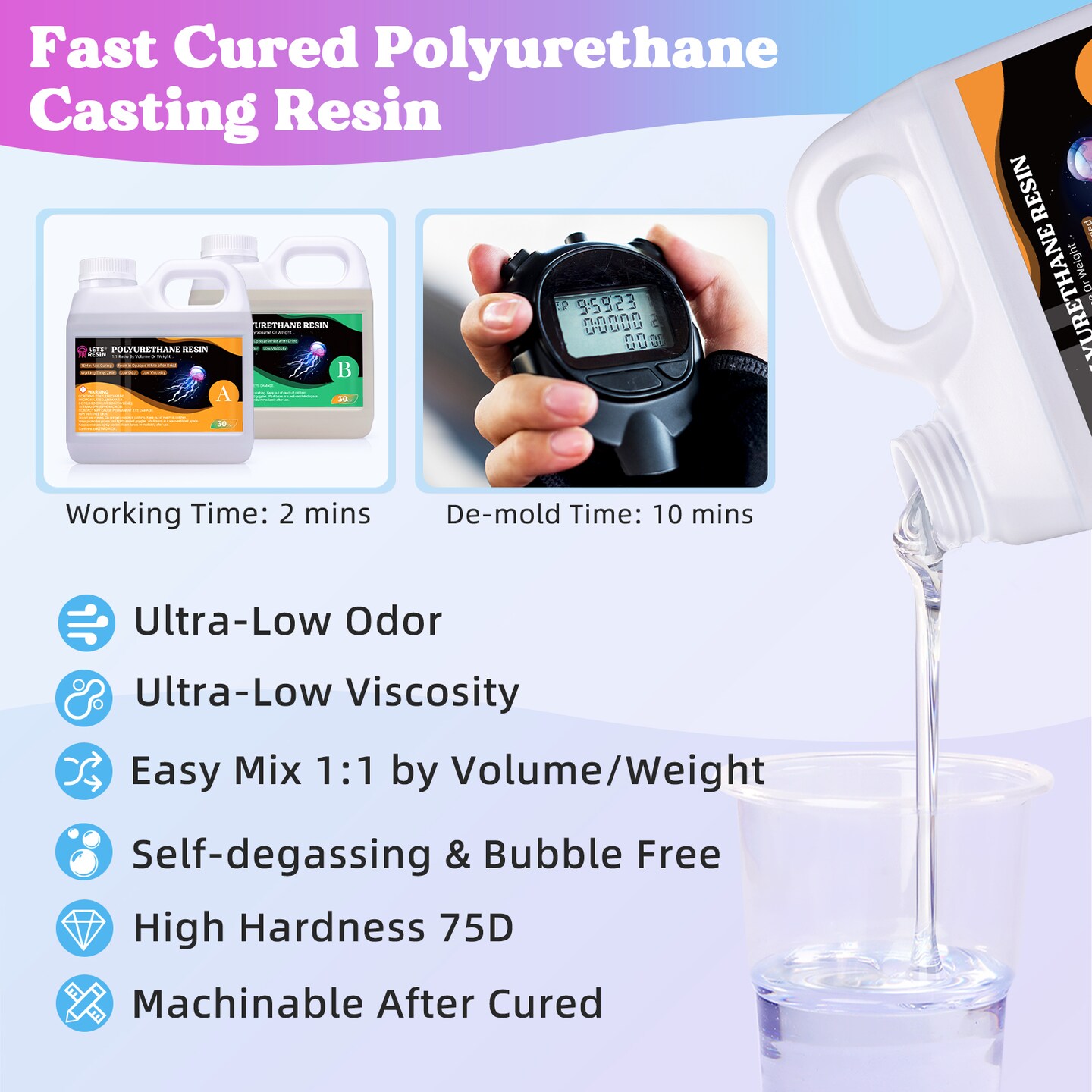 LET&#x27;S RESIN Polyurethane Resin, 60oz 2 Part Casting Resin, Fast Cured Resin within 10 Minutes, Ultra Low Viscosity &#x26; Low Odor Pourable Liquid Plastic for Casting Models, Prototypes &#x26; Other Resin Craft