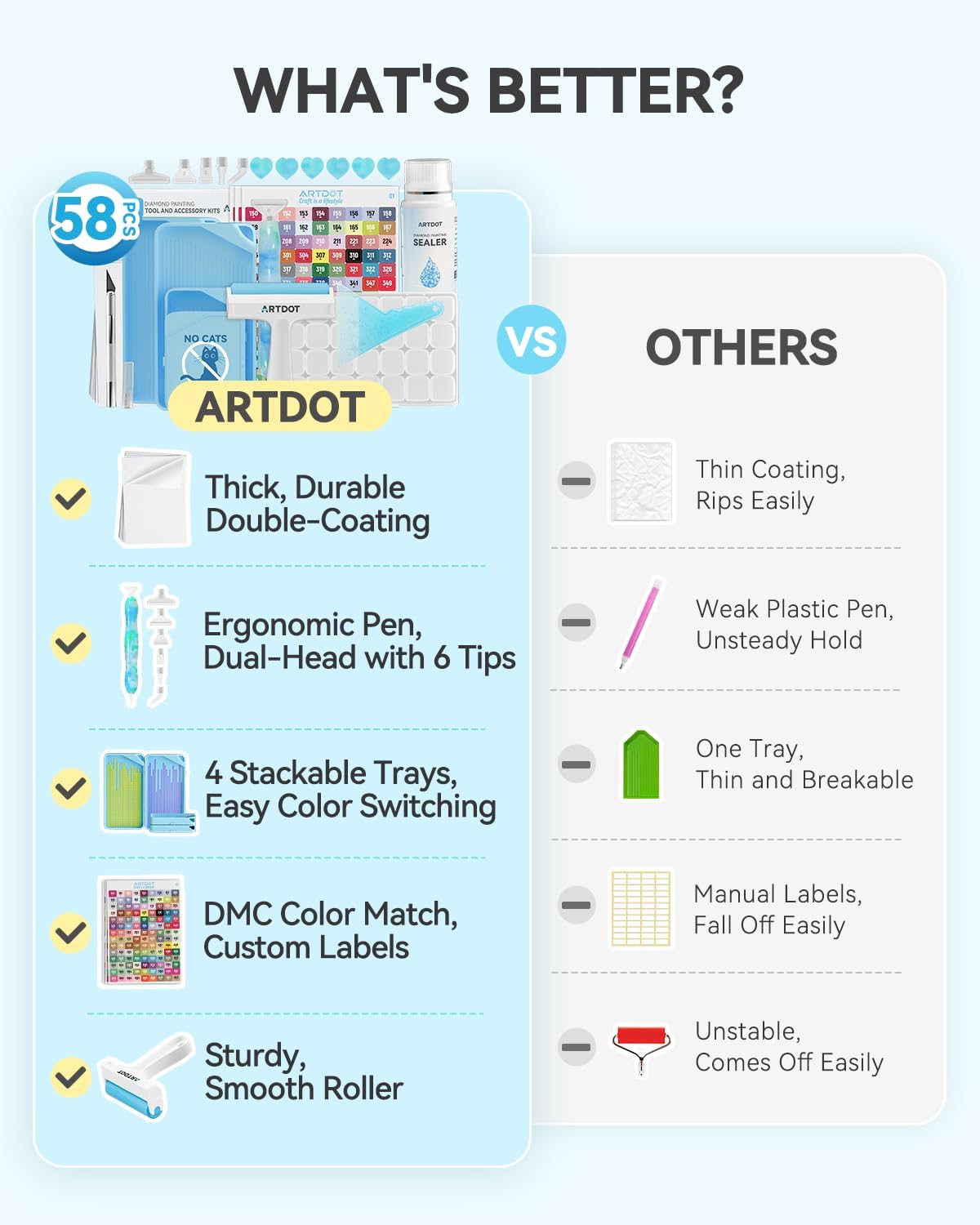 Inclusive Diamond Art Accessories Kits for Adults, Diamond Painting Tools with Bead Organizers and Storage Pens Sealer Roller Diamond Art Supplies for Beginners