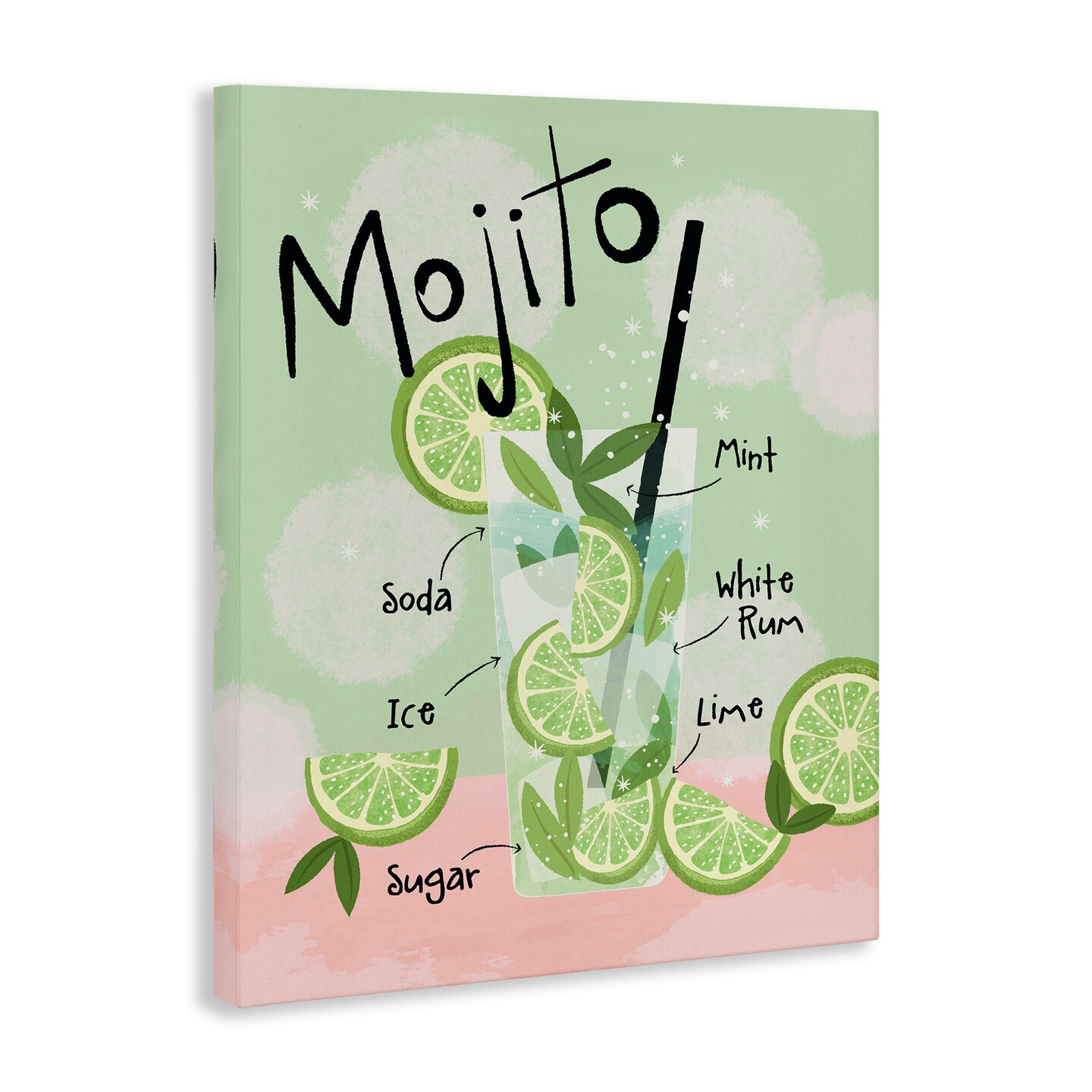 Stupell Industries Mojito Cocktail Recipe Canvas Wall Art Design by Lisa Perry Whitebutton