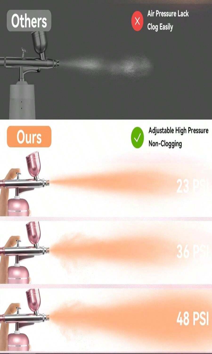 Airbrush Kit with Compressor, 48PSI High Pressure Non-Clogging Air Brush Set