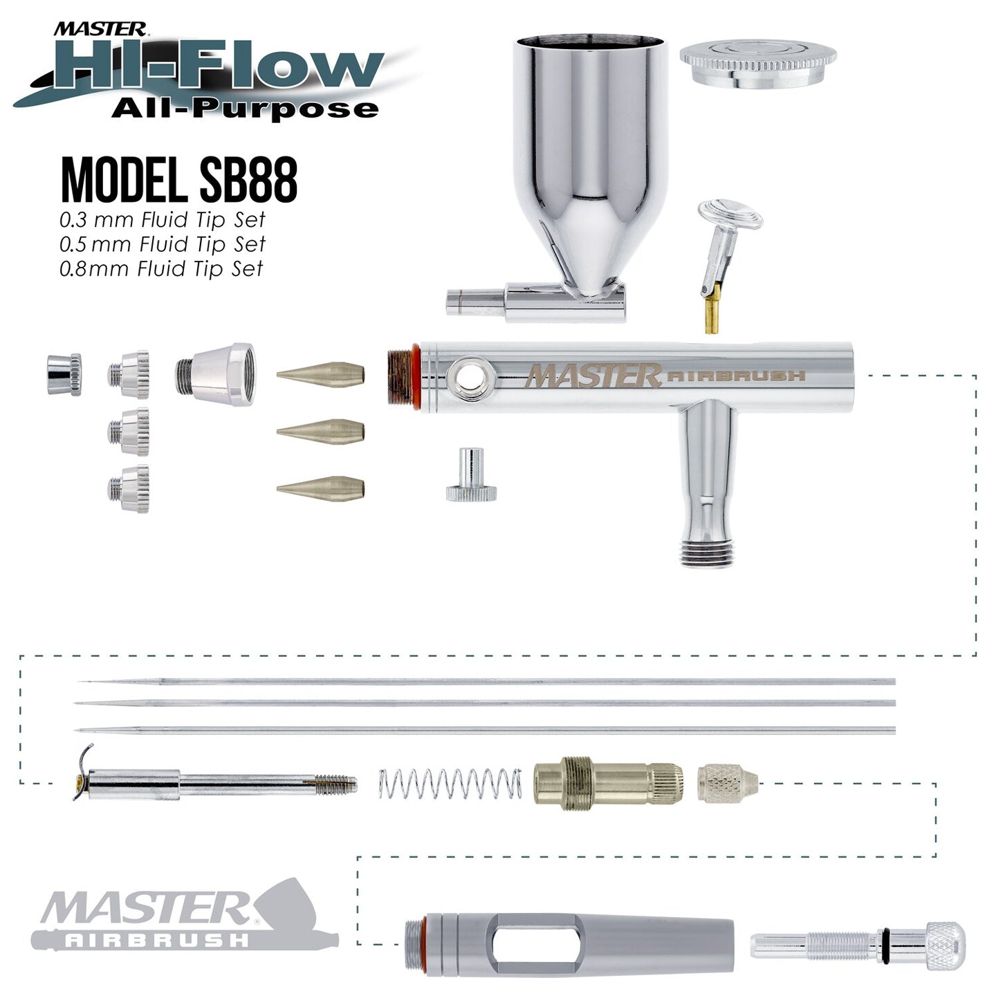 Master Elite SB88 Set Dual-Action Side Feed Airbrush Kit with 3 Nozzle Sets (0.3, 0.5 &#x26; 0.8mm) Needles, Fluid Tips and Air Caps), 1/2 oz. Gravity Cup, Guide