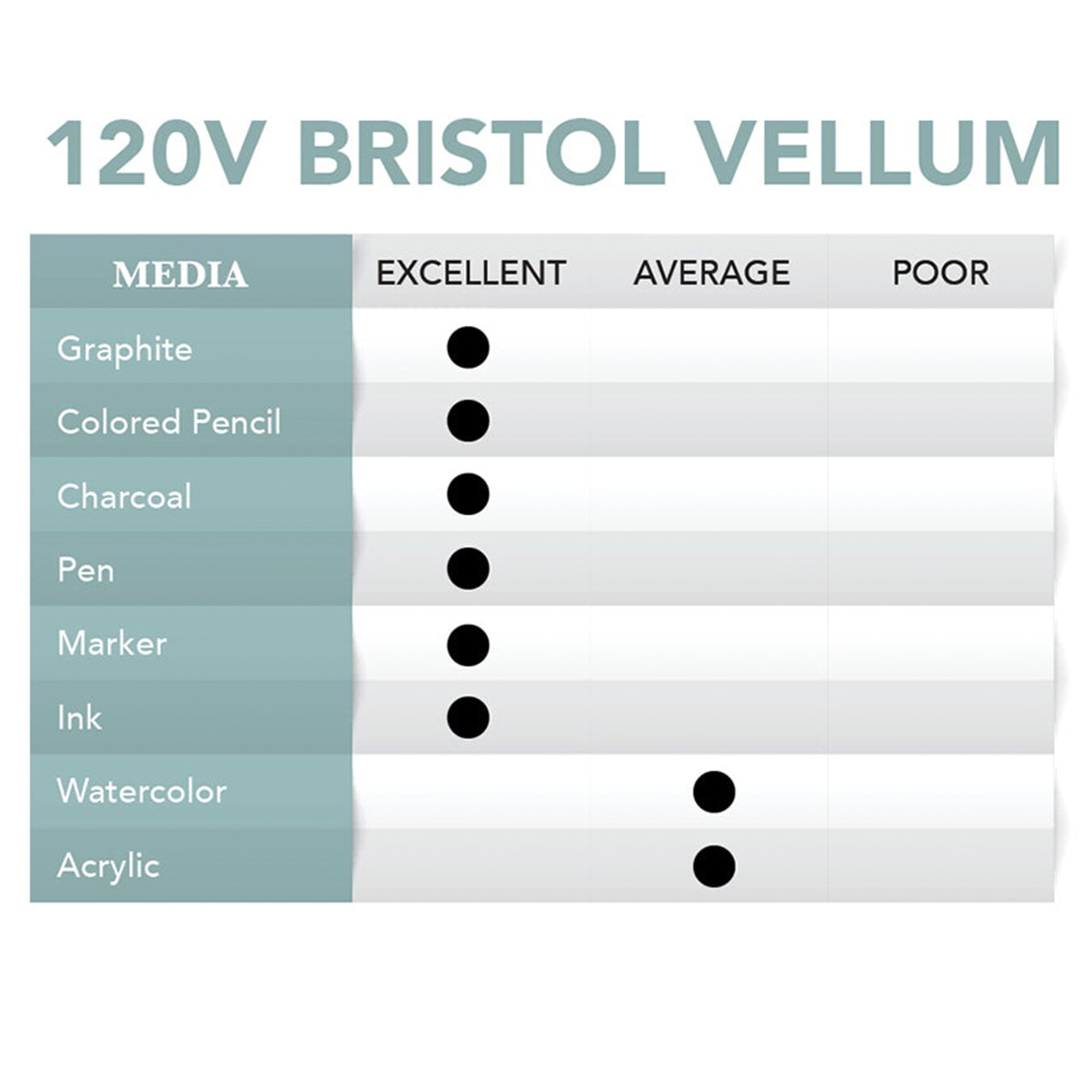 Borden & Riley #120V Bristol Vellum Pad, 270 GSM/157 lb., 20 White Sheets, 1 Pad Each