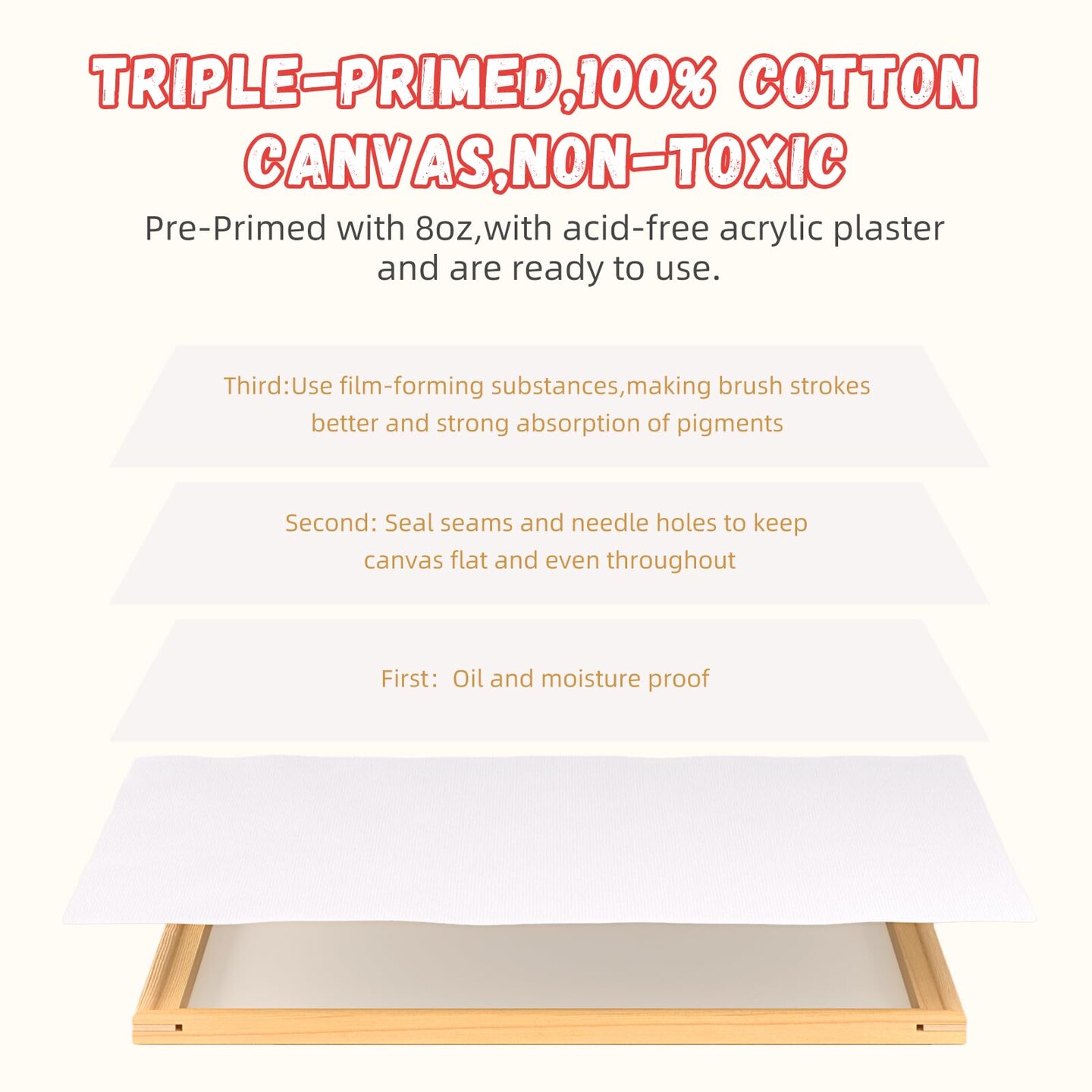 9 Sets Stretched Canvas for Painting, Multi Pack 5x7, 8x10, 11x14, Blank Artist Canvases Frame Board, 100% Cotton for Oil Acrylic Watercolor Paint, Acid-Free for Kids &#x26; Artists