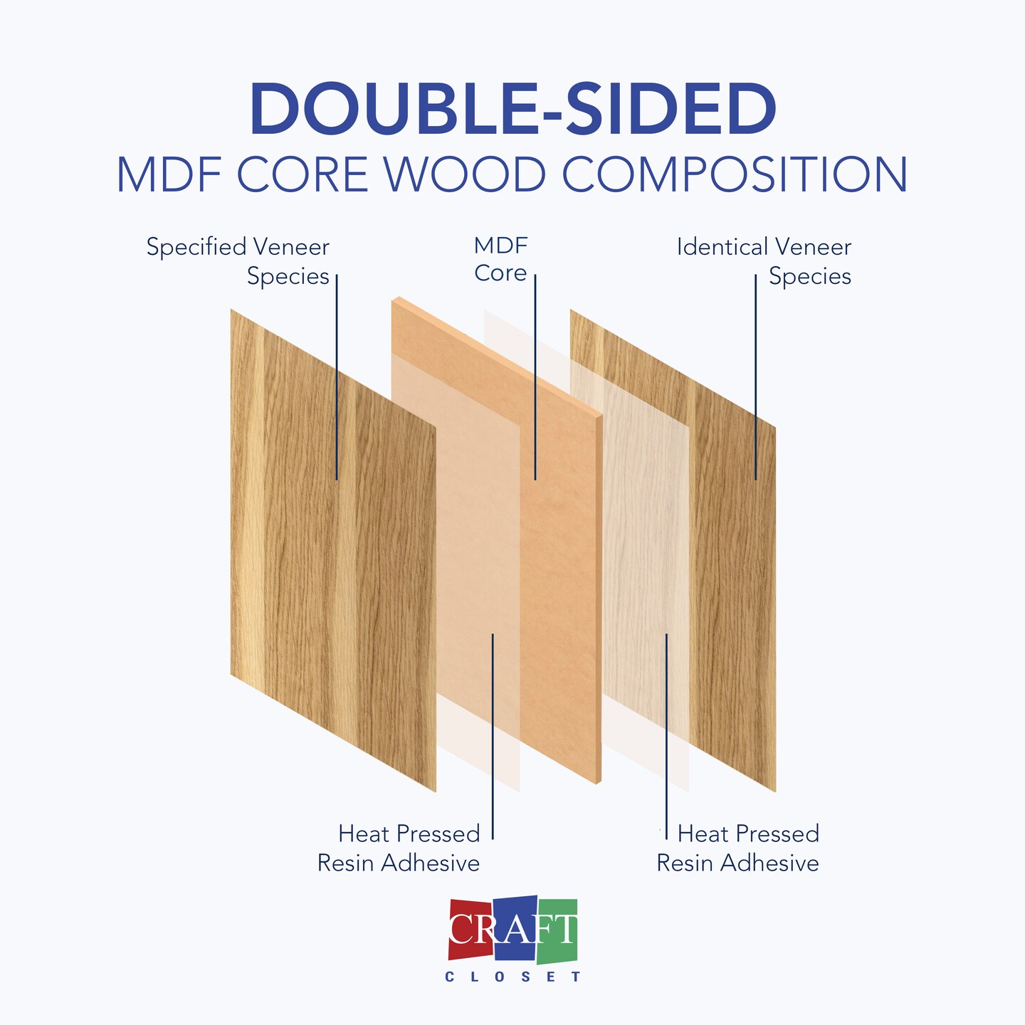 6mm or 3mm, 12”x19” Premium Unfinished or Finished Two Sided with MDF Core, Glowforge Ready | Walnut, Cherry, Maple, Red Oak, White Oak, Alder, Pine, Cedar, Sapele, Mahogany, Hickory, Bamboo