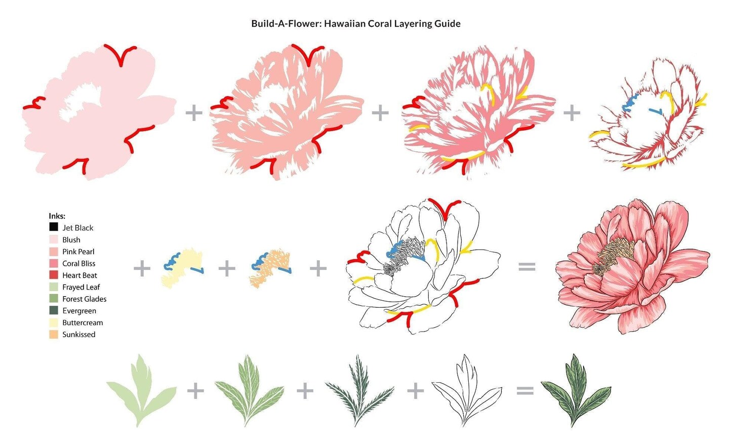 Build-A-Flower: Hawaiian Coral Layering Stamp &#x26; Die Set