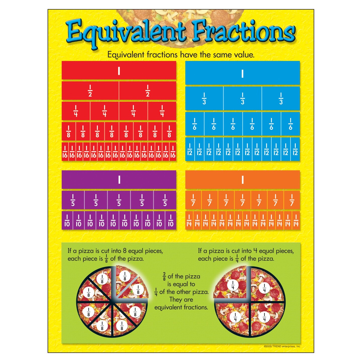 Equivalent Fractions Learning Chart, 17&#x22; x 22&#x22;