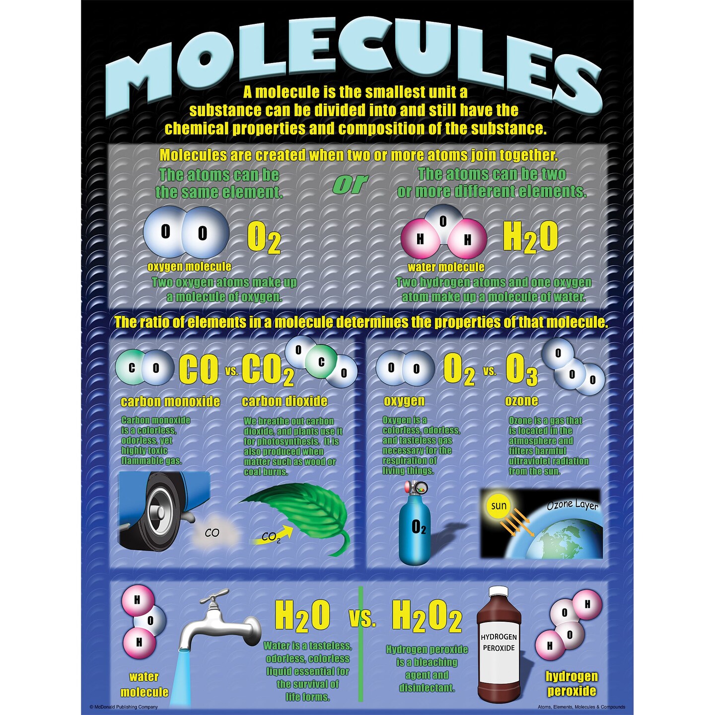Atoms, Elements, Molecules, &#x26; Compounds Posters, Set of 4